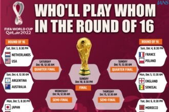 ROUND OF 16