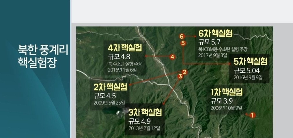 North Korea's Punggye-ri nuclear