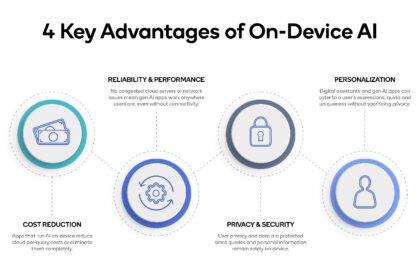 Qualcomm, Meta Partner To Enable On-Device AI Apps Using Llama 2